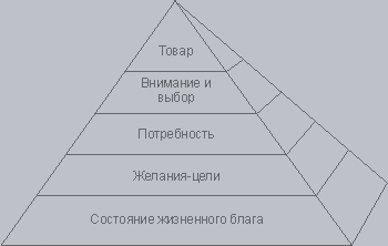 Пирамида продаж Александра Орехова